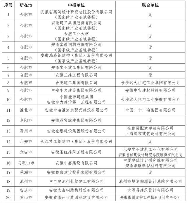 2024澳門六今晚開獎(jiǎng)號(hào)碼,創(chuàng)造力策略實(shí)施推廣_靜態(tài)版6.22