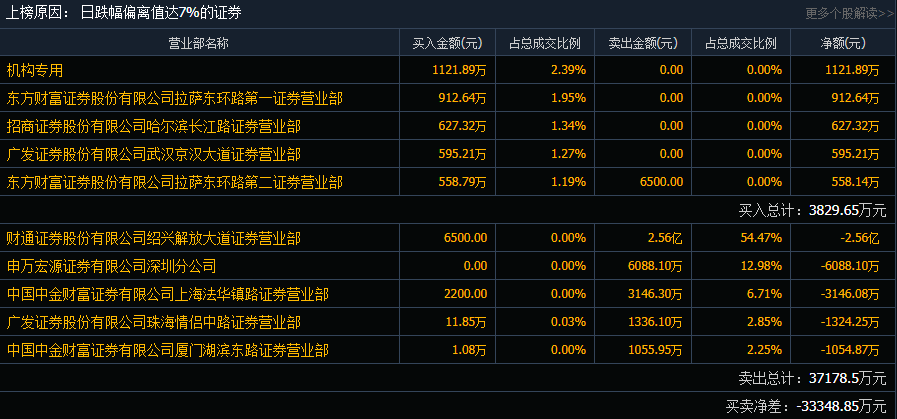 7777788888王中王中特,機構(gòu)預測解釋落實方法_娛樂版305.210