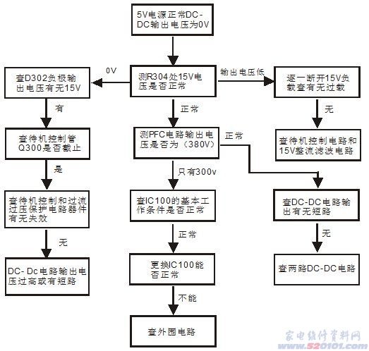 新粵門六舍彩資料正版,完善的執(zhí)行機(jī)制解析_win305.210