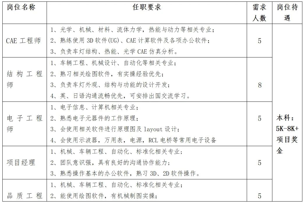 鳳崗嘉利公司最新職位招聘公告