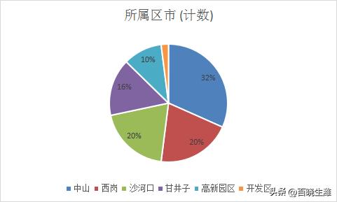 廣東中山房?jī)r(jià)最新動(dòng)態(tài)