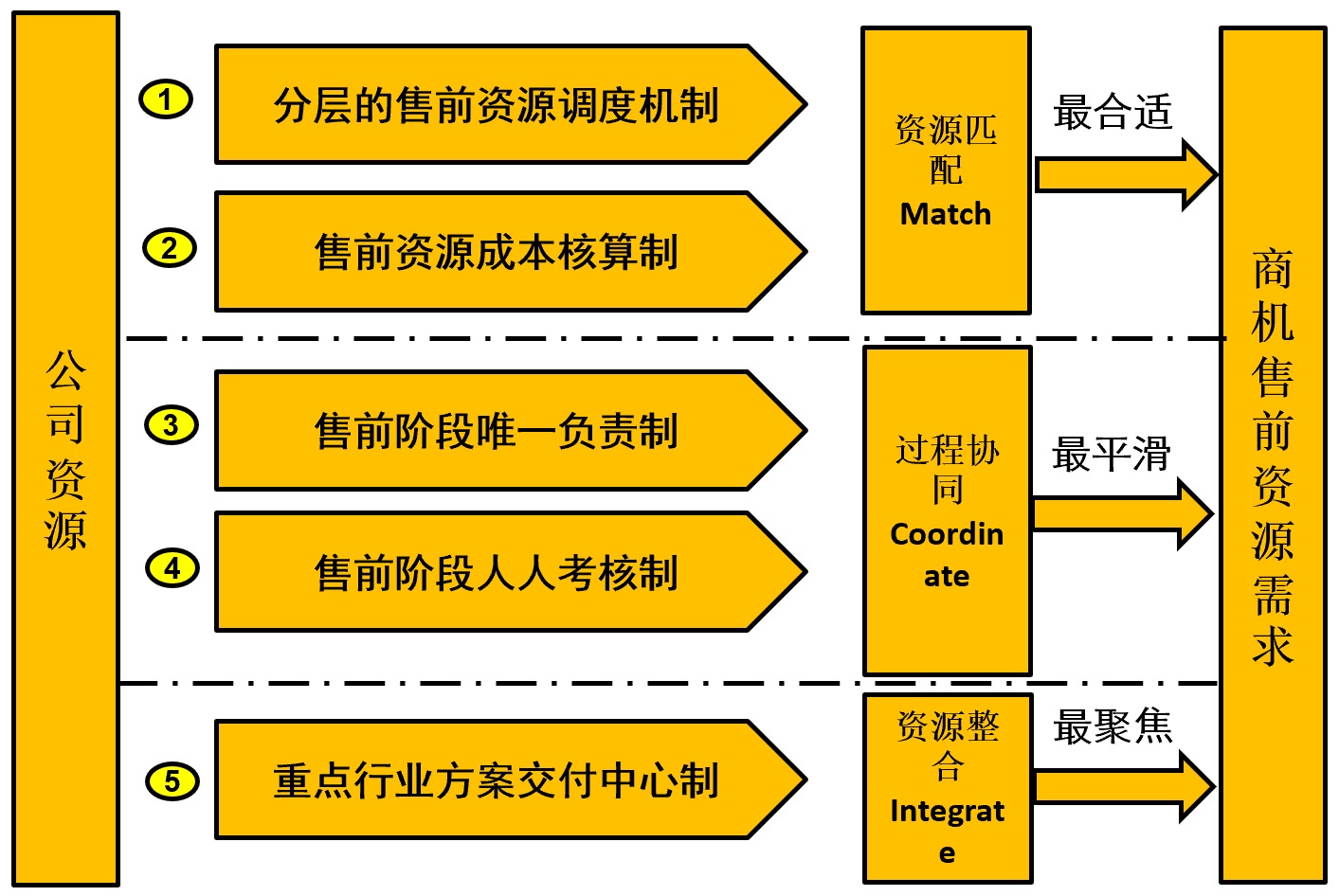 今晚特馬,資源整合策略實施_精簡版105.220