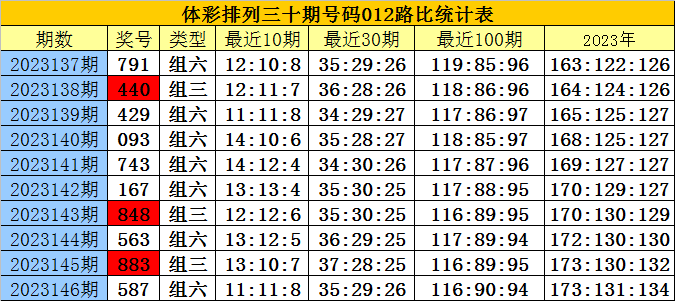 白小姐三肖三期必出一期開獎百度,廣泛的解釋落實方法分析_3DM7.239