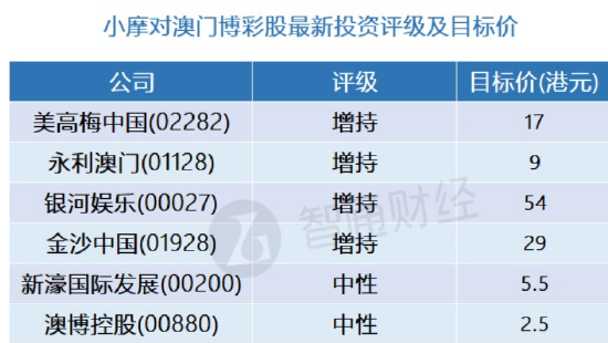 澳門三碼三碼精準100%,數(shù)據驅動執(zhí)行方案_Android256.183