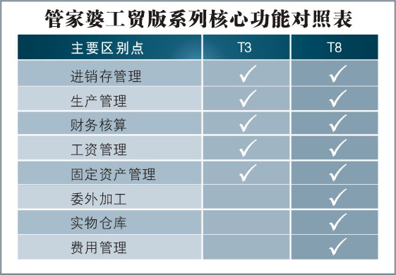 777888精準(zhǔn)管家婆免費(fèi),準(zhǔn)確資料解釋落實(shí)_win305.210