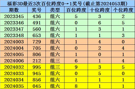 粵門一肖最準(zhǔn)一碼一碼,最新正品解答落實(shí)_交互版3.688