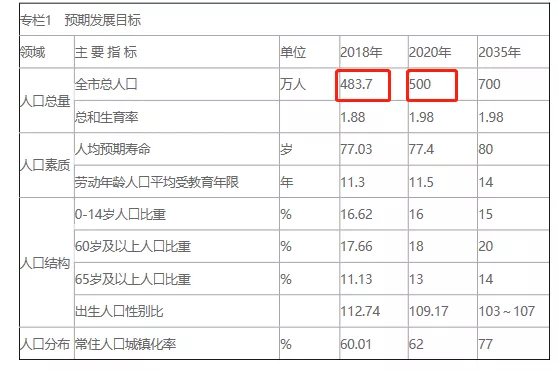 北三縣戶籍政策放寬，助力區(qū)域協(xié)同發(fā)展