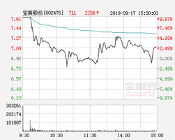 寶莫股份重組進(jìn)展最新動(dòng)態(tài)