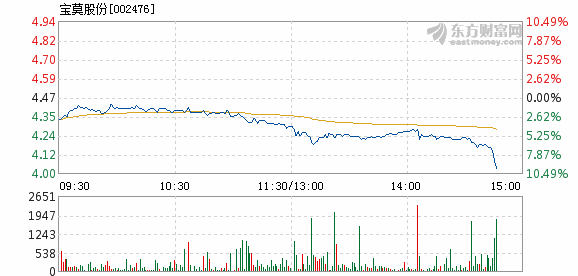 寶莫股份重組進(jìn)展最新動(dòng)態(tài)