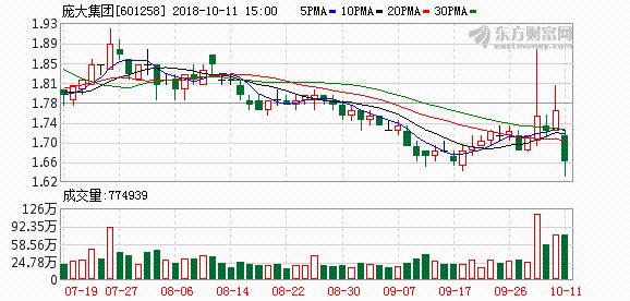 龐大集團(tuán)股票最新動(dòng)態(tài)及市場(chǎng)展望深度解析