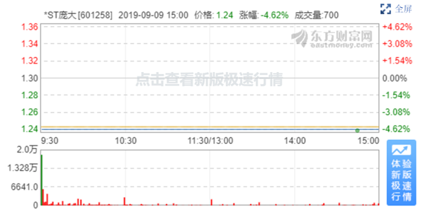 龐大集團股票最新動態(tài)及市場展望深度解析