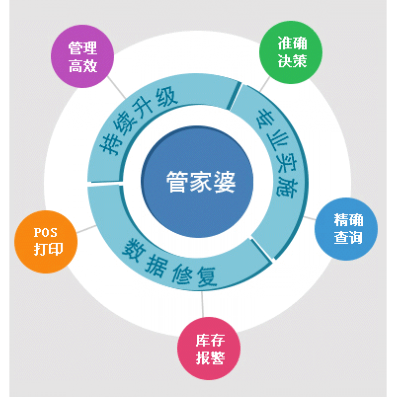 管家婆資料,資源整合策略實(shí)施_定制版3.18