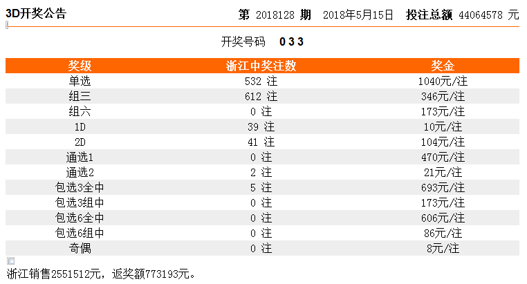 246天天天彩天好彩資料246開獎49,數(shù)據(jù)資料解釋落實_游戲版256.183