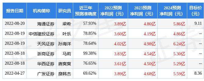 新澳精準(zhǔn)預(yù)測(cè)最新版,機(jī)構(gòu)預(yù)測(cè)解釋落實(shí)方法_精簡(jiǎn)版105.220