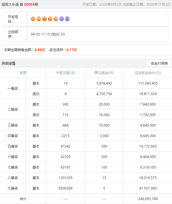 2024特馬最新開獎(jiǎng)結(jié)果,詮釋解析落實(shí)_紀(jì)念版3.866