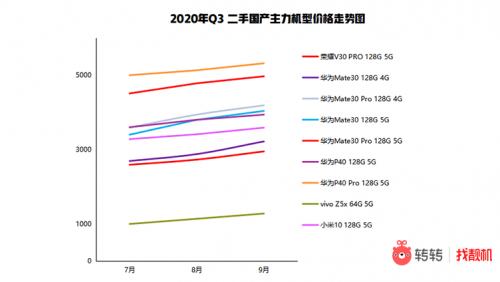 最準(zhǔn)一肖一碼100%免費公開,最新答案解釋落實_華為mate9pro系列5