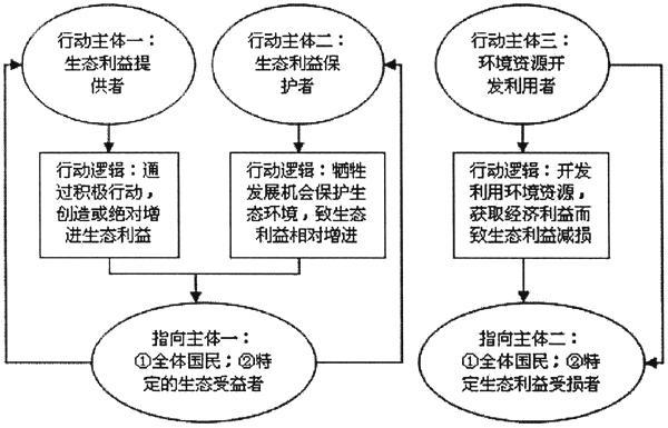 精準(zhǔn)一碼免費(fèi)資料大全,全局性策略實(shí)施協(xié)調(diào)_開發(fā)版1