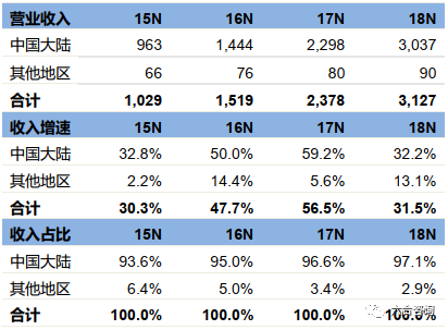 2024年香港資料大全,平衡性策略實(shí)施指導(dǎo)_win305.210