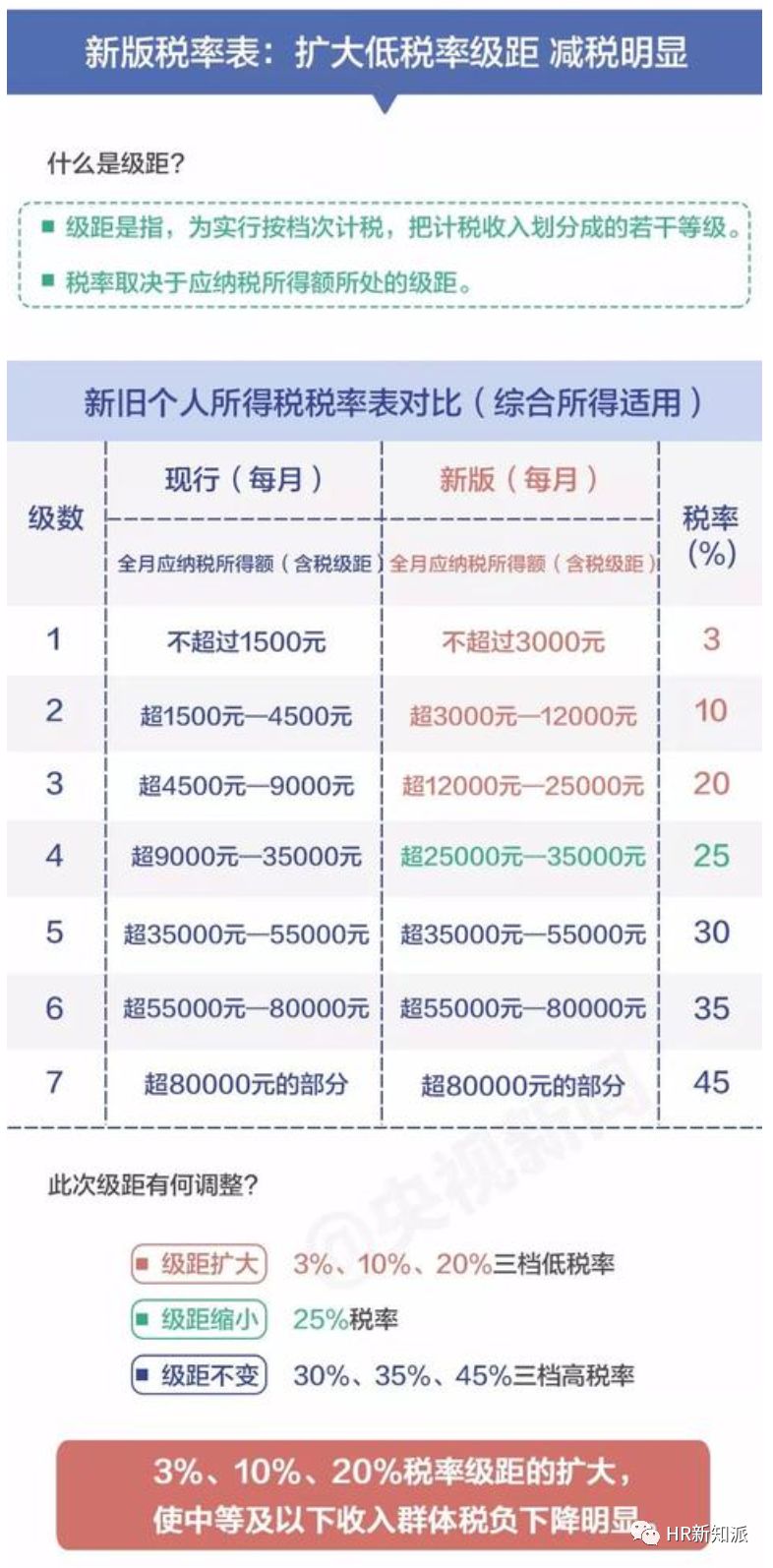 香港資料大全+正版資料2024年,準確資料解釋落實_3DM2.627