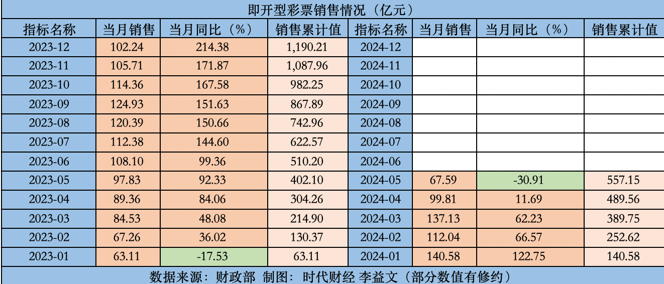 2024年新奧門天天開彩免費(fèi)資料,重要性解釋落實(shí)方法_開發(fā)版1