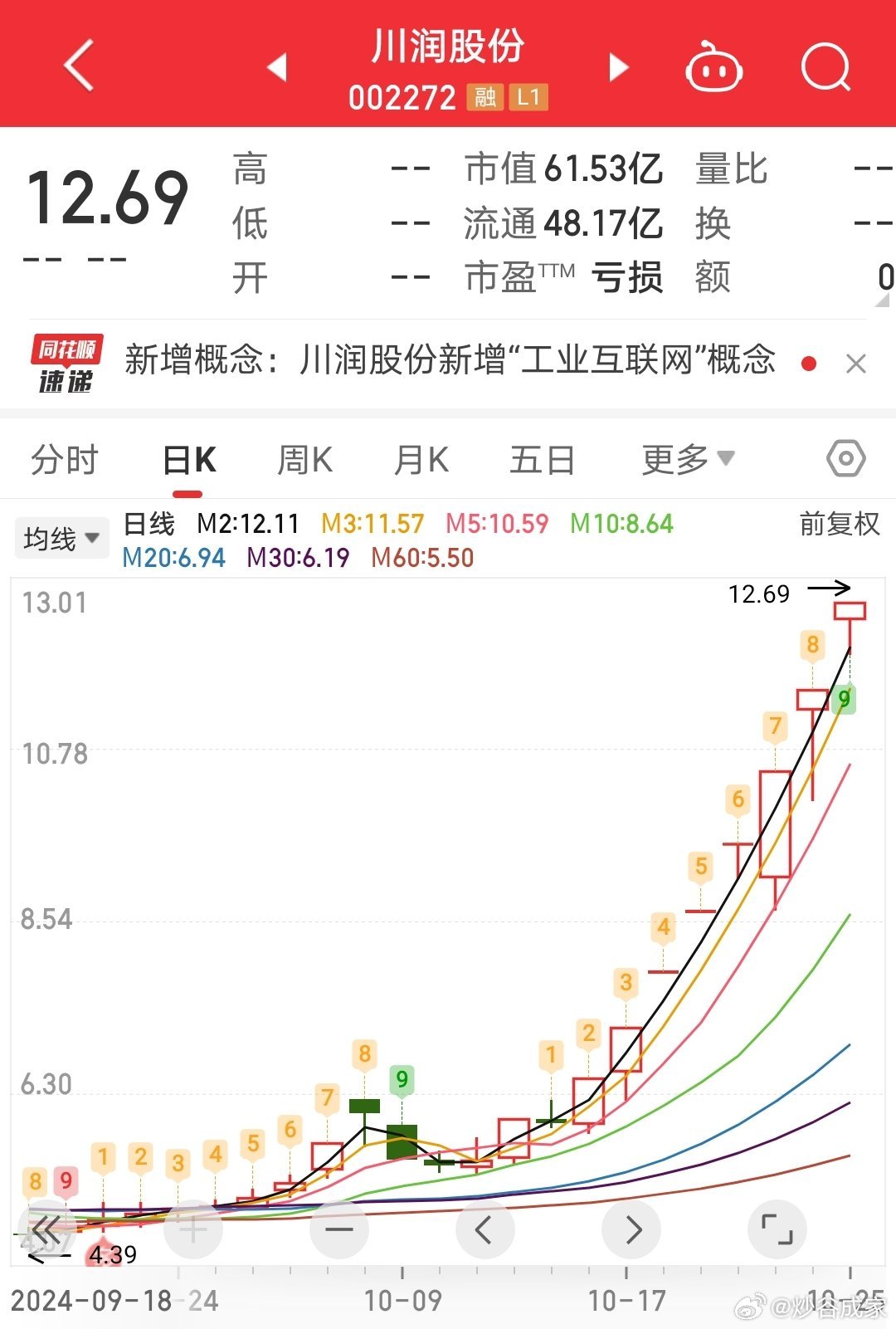 川润股份股价暴涨背后的深度原因解析