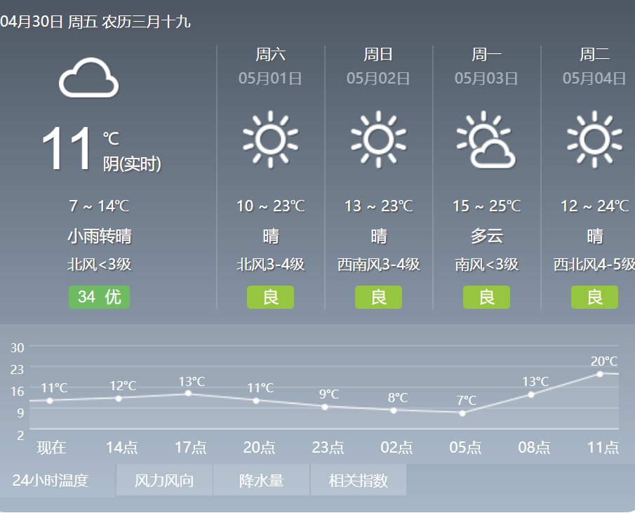 未來30天天氣預(yù)報全覽，全面掌握一月內(nèi)天氣變化