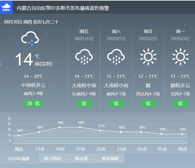 未來30天天氣預(yù)報全覽，全面掌握一月內(nèi)天氣變化