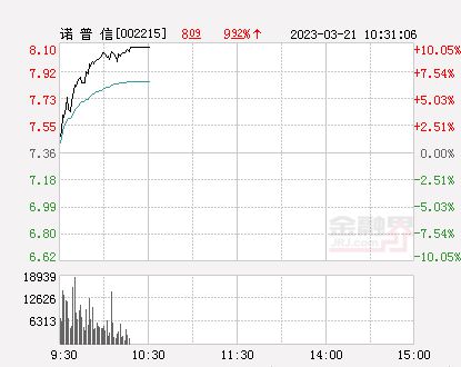 诺普信股票最新动态