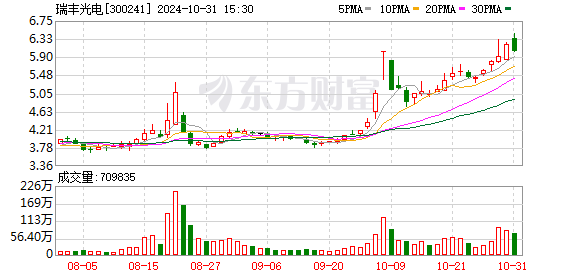 瑞豐光電股票最新動態(tài)及市場深度展望