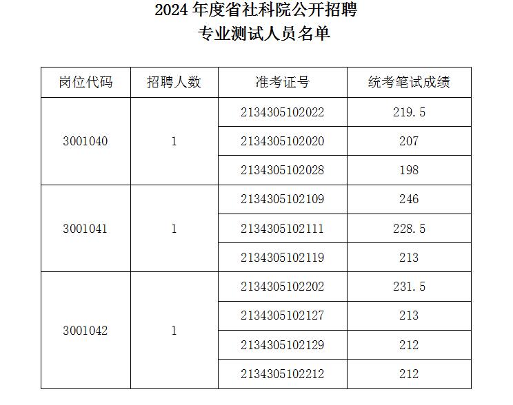 2024全年資料免費(fèi)大全,定制化執(zhí)行方案分析_專業(yè)版150.205