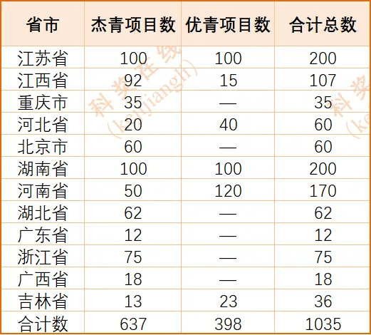 管家婆2024精準(zhǔn)資料大全,正確解答落實(shí)_網(wǎng)紅版2.637