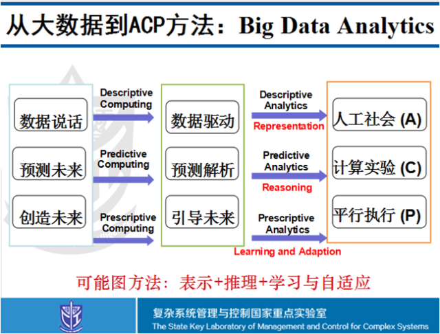 澳門免費公開資料最準的資料,決策資料解釋落實_開發(fā)版1