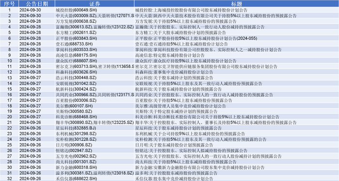 2024新澳正版免費(fèi)資料大,全面理解執(zhí)行計劃_win305.210