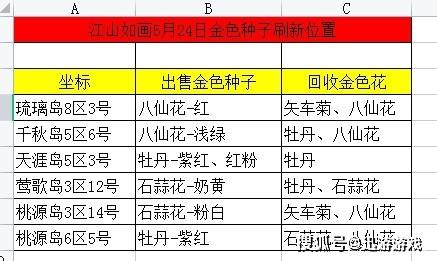 2024年天天開好彩資料,國產(chǎn)化作答解釋落實_游戲版256.183