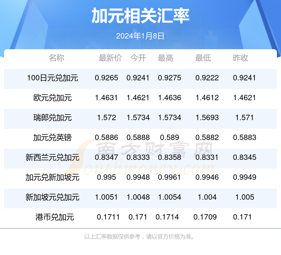 新澳今天最新資料2024年開獎,最佳精選解釋落實_游戲版256.183