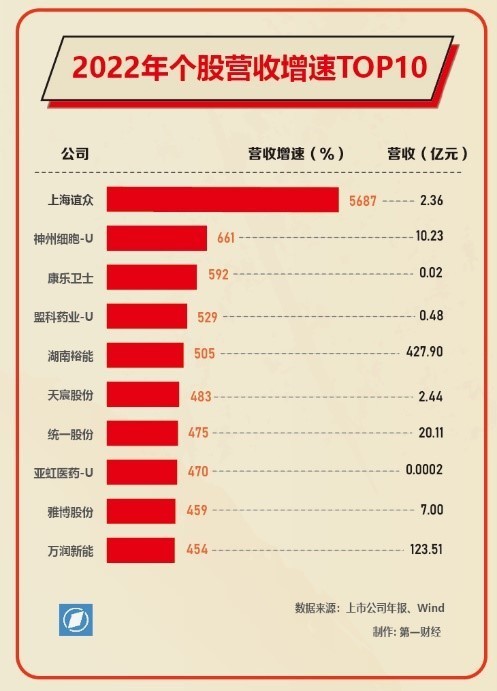 天若云 第3頁