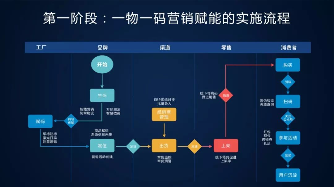 澳門一碼一肖一待一中,涵蓋了廣泛的解釋落實(shí)方法_Android256.183