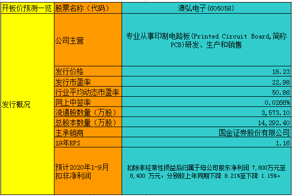 2024年新澳二四六碼資料,收益成語分析落實_定制版6.22