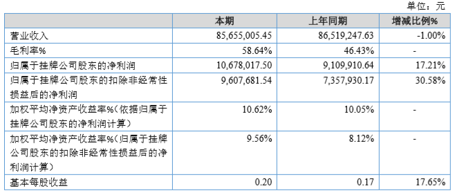 2024澳門特馬今晚開獎06期,收益成語分析落實(shí)_鉆石版2.823