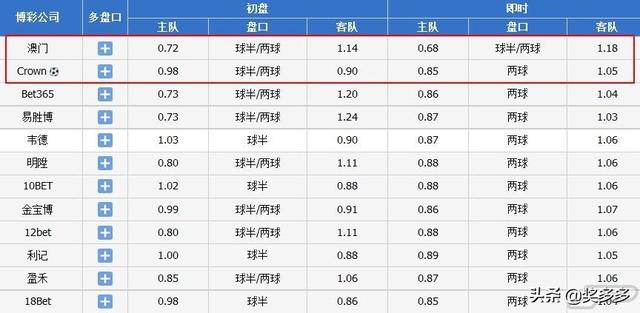 2024澳彩免費(fèi)公開(kāi)資料查詢,最新正品解答落實(shí)_潮流版3.739