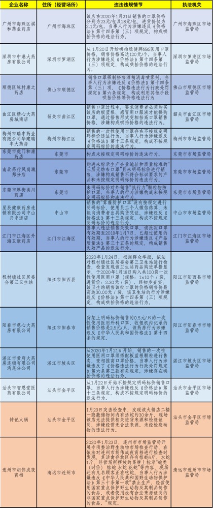 廣東八二站新澳門彩,決策資料解釋落實_鉆石版2.823