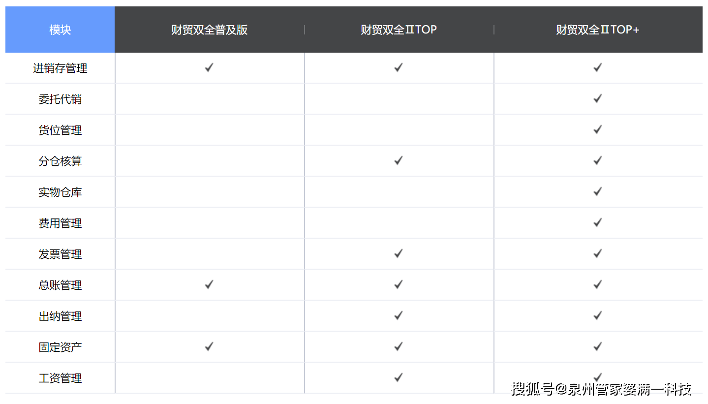 管家婆一肖一碼100%準確一,詳細解讀落實方案_體驗版3.3