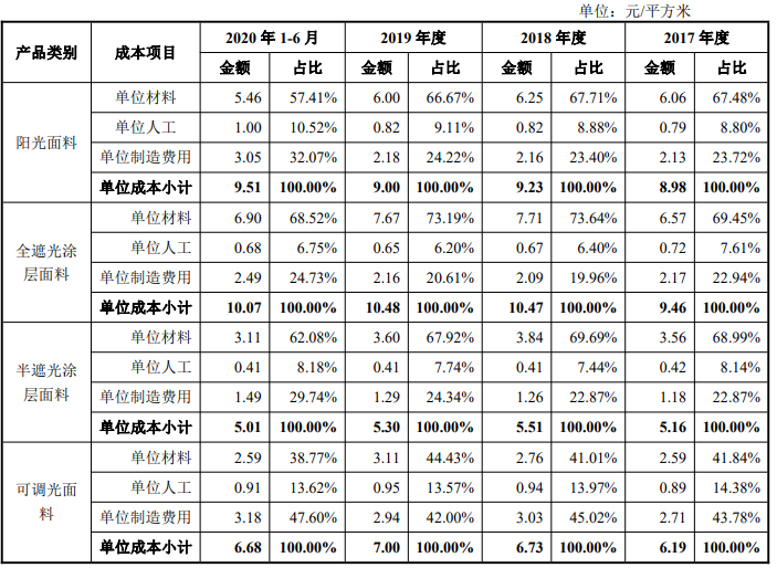 2024奧門資料管家婆正版大全,收益成語分析落實(shí)_精簡(jiǎn)版105.220