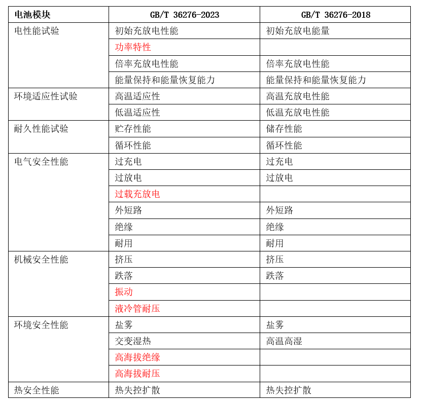 2024年新澳免費資料,準(zhǔn)確資料解釋落實_win305.210