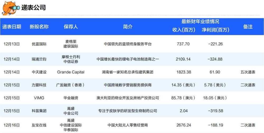 2024年新澳免費資料,準(zhǔn)確資料解釋落實_win305.210