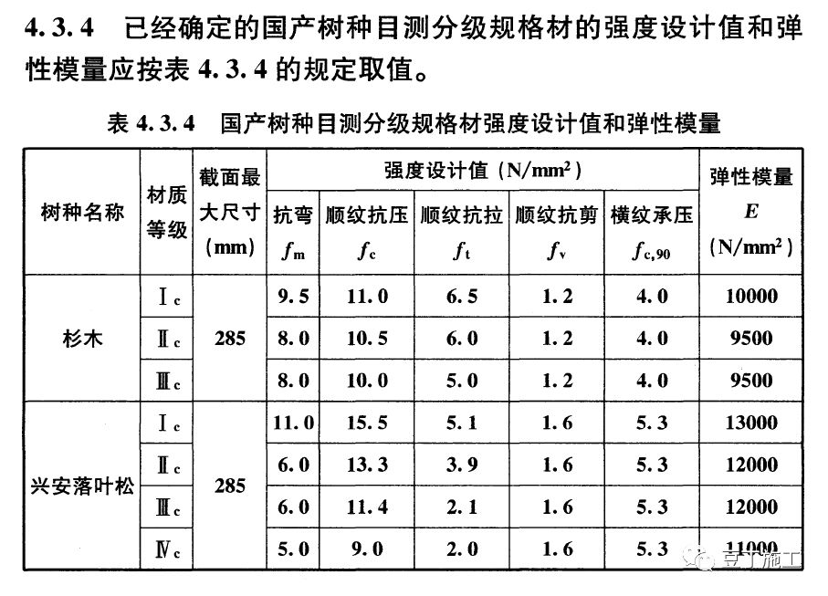 木結(jié)構(gòu)設(shè)計規(guī)范最新標準