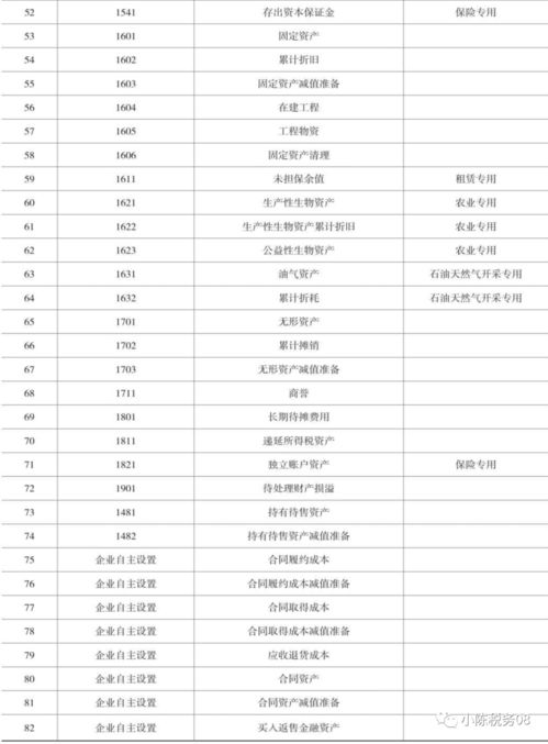 最新企业会计科目表全面解析