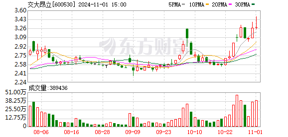 交大昂立股票最新动态