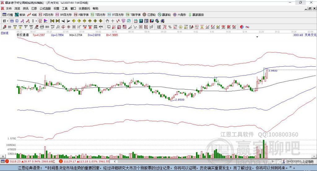 天舟文化股票最新動態(tài)