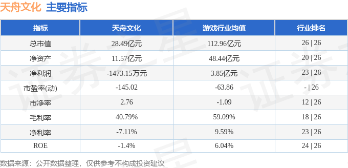 天舟文化股票最新動態(tài)